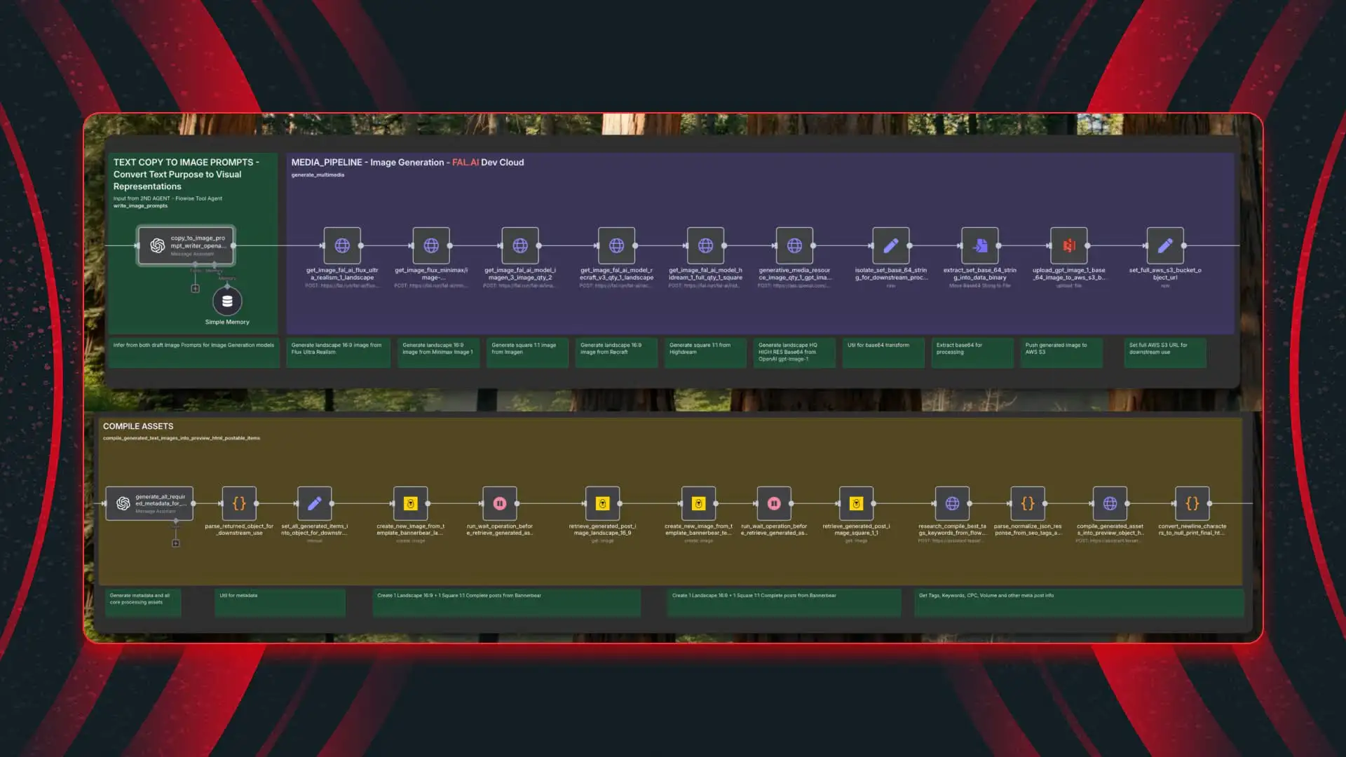Sequential Orchestration Method Overview
