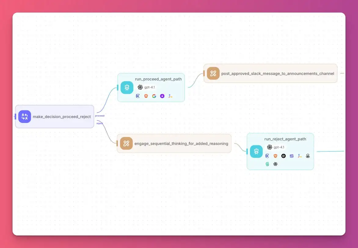 Advanced Flowise Agent Canvas